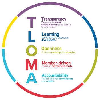 TLOMA Values Graphic