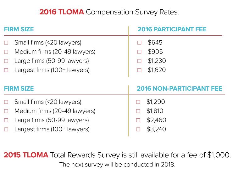 Compensation Survey 2015 results