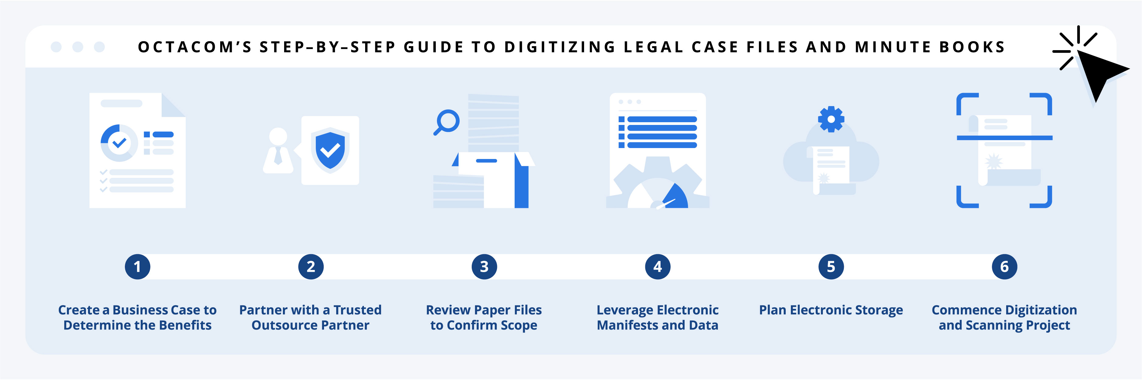 5 Reasons Why Paperless Storage is the Safer Option (Courtney) - June 2022