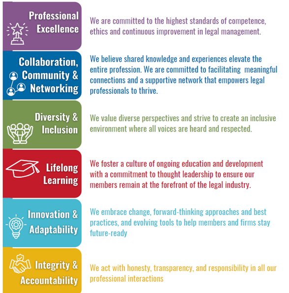 Core Values Graphic
