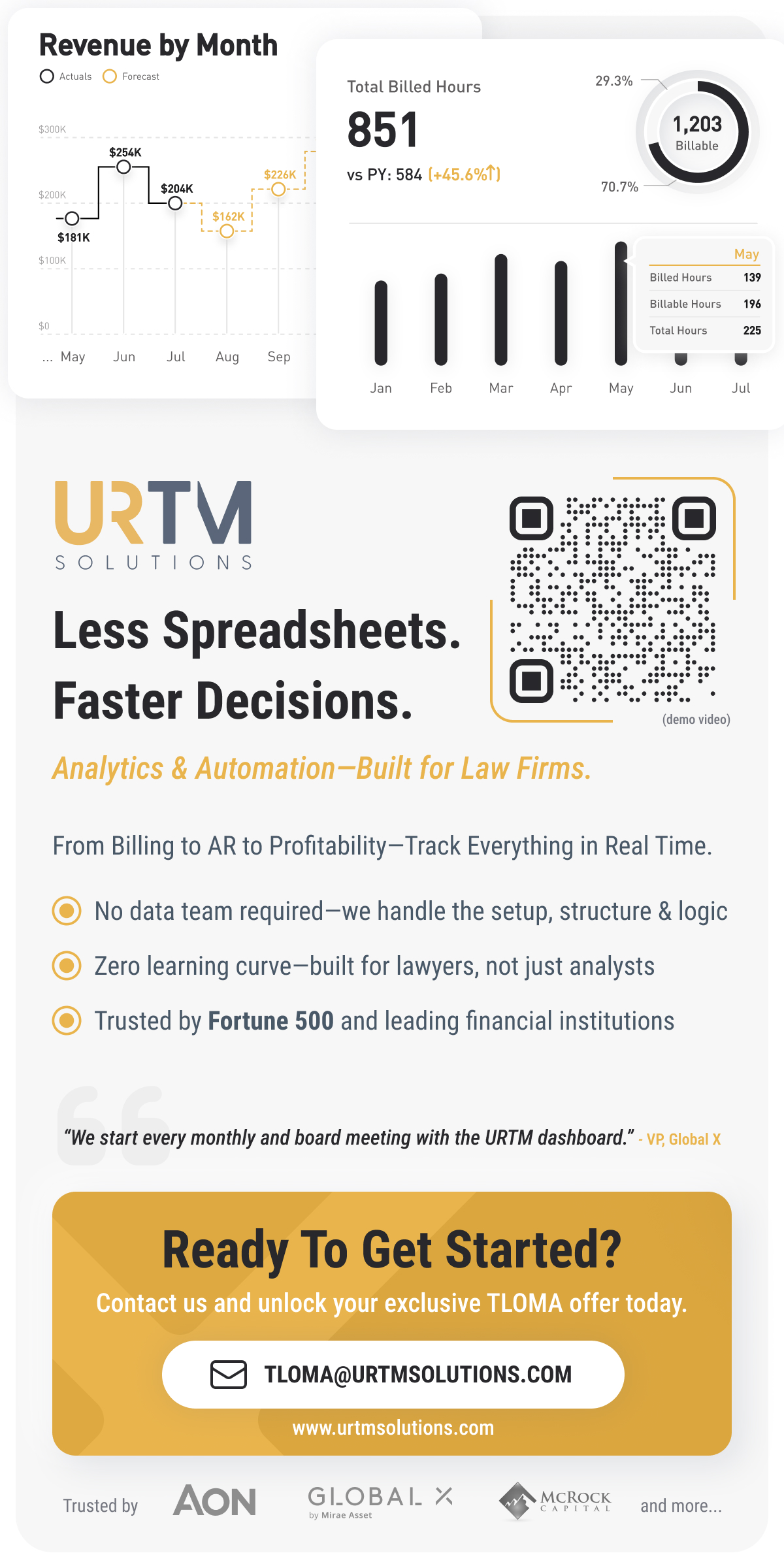 GoldenTicket-URTM Solutions-May 2025 HalfPage