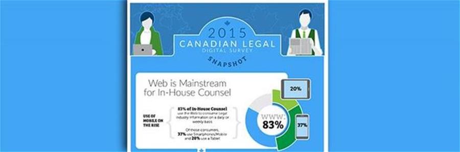Lynn_Foley_Article_Image_Infographic_Canadian-Legal-Digital-Survey_Image